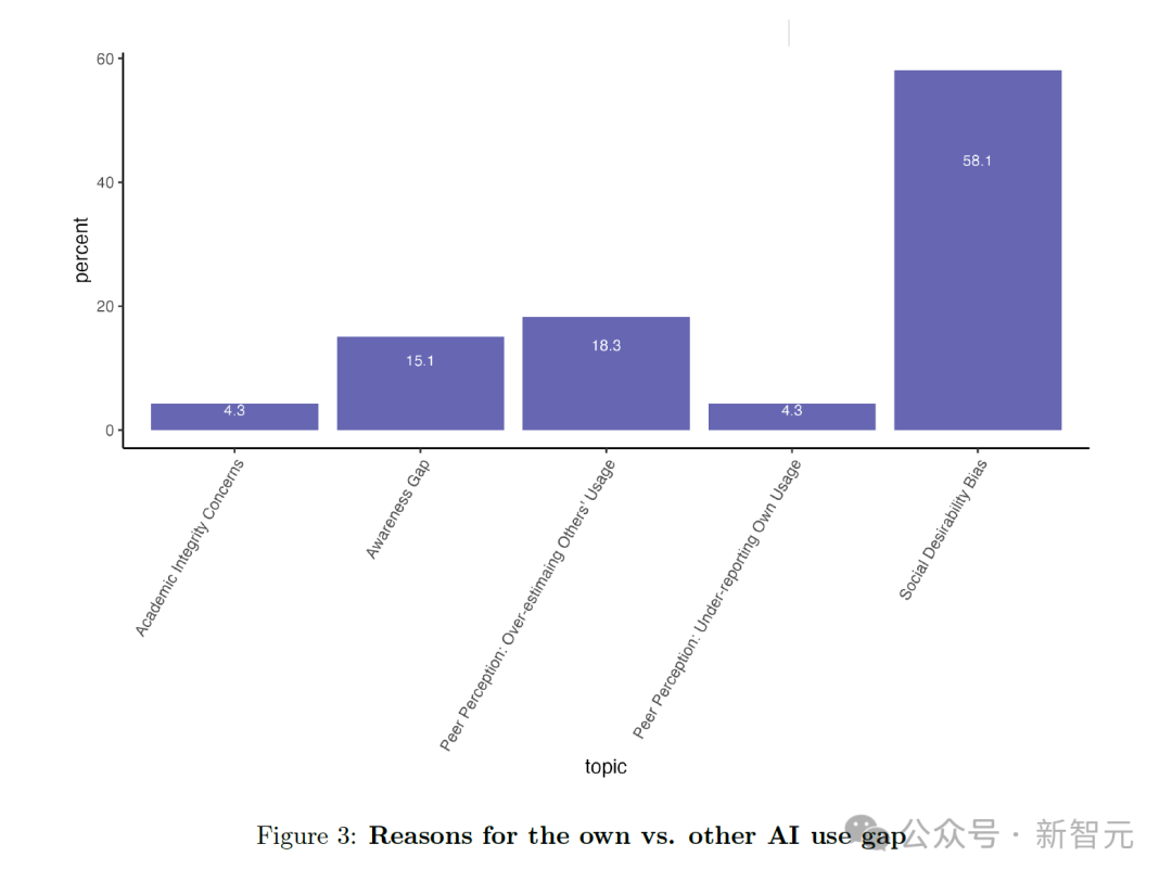 全美高校被AI羞耻攻陷!普林斯顿教授预警:AI必将杀死人文学科