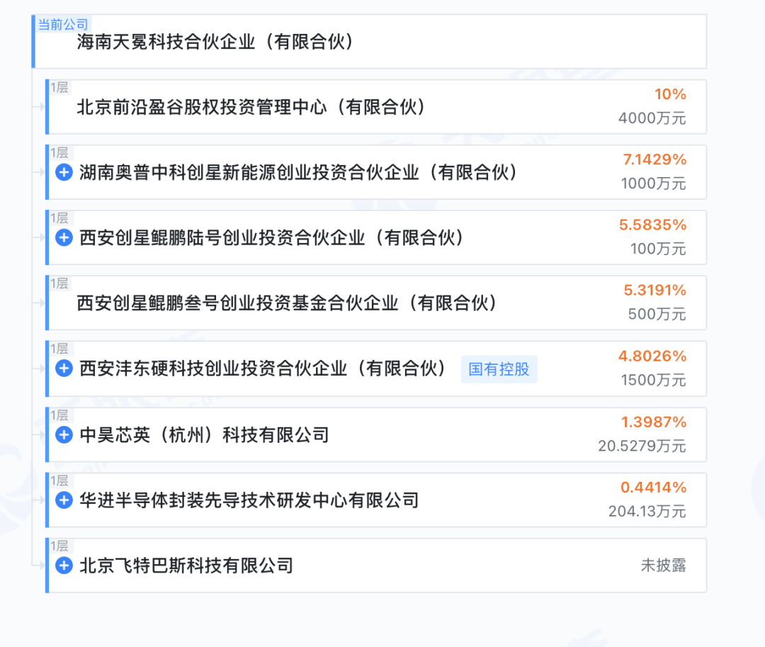 资料来源：天眼查