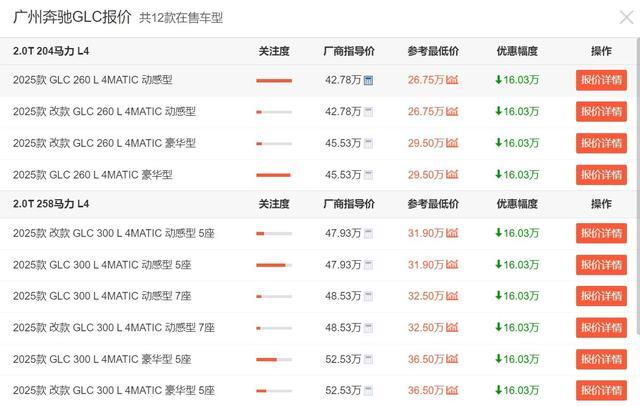 该优惠信息来源于车主之家,仅供参考