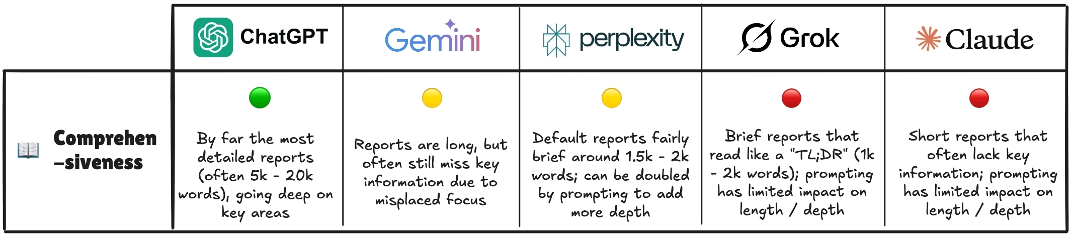 深度研究终极指南:从入门到“这玩意儿总算能用了”