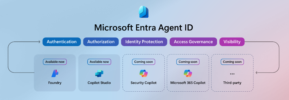 小而美模型是企业级AI核心!IBM高管详解企业级AI Agent平台,完成超1000项集成