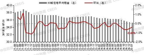数据来源:中指数据CREIS