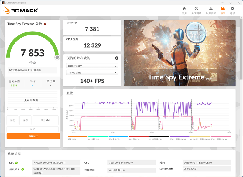 影驰RTX 5060 Ti金属大师白金版16GB MAX OC评测:DLSS 4加持4K游戏轻松流畅 纯白设计完美匹配影驰全家桶