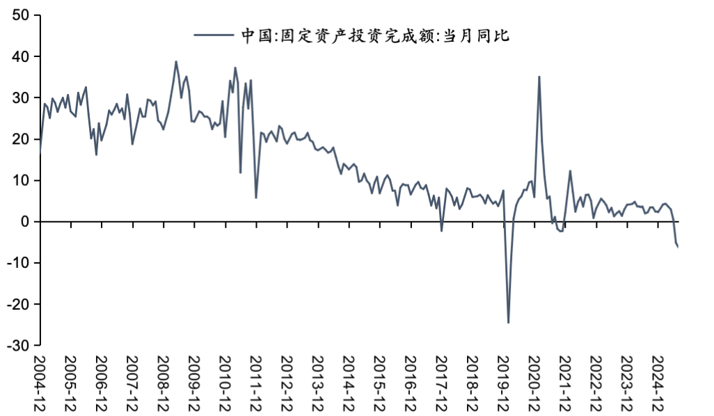 资料来源:Wind,五矿证券研究所