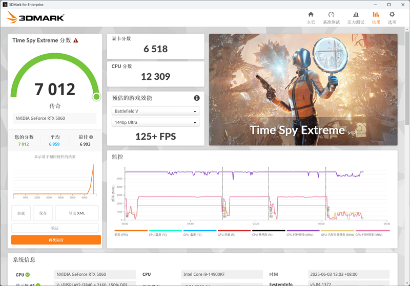 索泰RTX 5060 XGAMING OC显卡评测:不只有潮流设计 性能做工也是同级最强