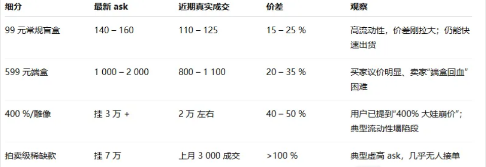 labubu现象见顶的几个信号