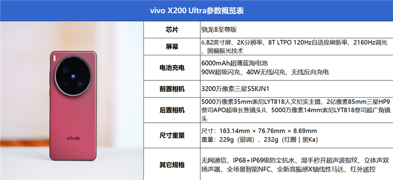 史上首款手机“大炮”!vivo X200 Ultra评测:自带外挂的全能V单
