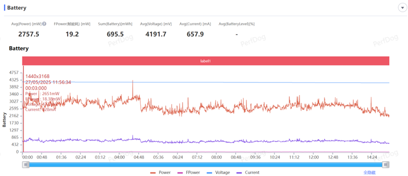 同档唯一骁龙8至尊版双芯!iQOO Neo10 Pro+评测:2K/144FPS爽玩吃鸡