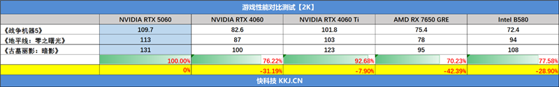 影驰RTX 5060魔刃显卡评测:SSF-Ready甜点 小型机箱也有不错的游戏性能