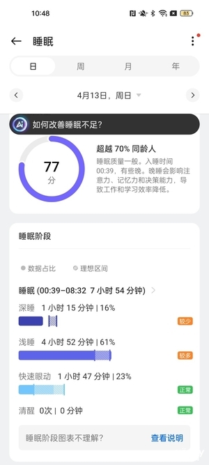 OPPO Watch X2 mini体验:精致小表盘里的健康与时尚