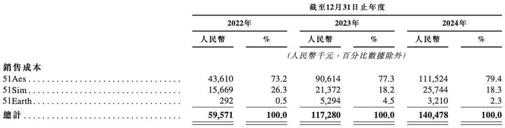 北京“克隆地球”头号玩家,赴港IPO