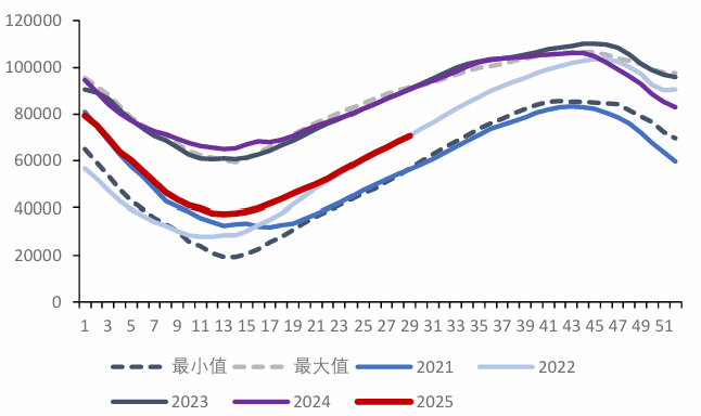 资料来源:Bruegel,信达证券研发中心 注:本周数据未更新
