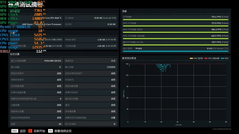 Blackwell的甜点来了!NVIDIA RTX 5060 Ti首发评测:8GB疯狂爆显存 16GB正好