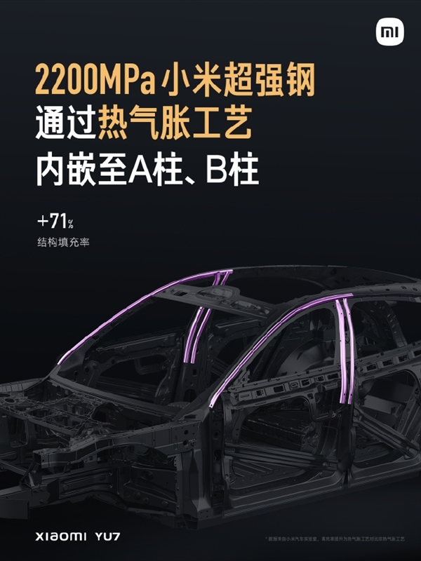 覆盖所有碰撞标准!小米YU7安全防护升级:铠甲笼式车身+全车四门防撞梁
