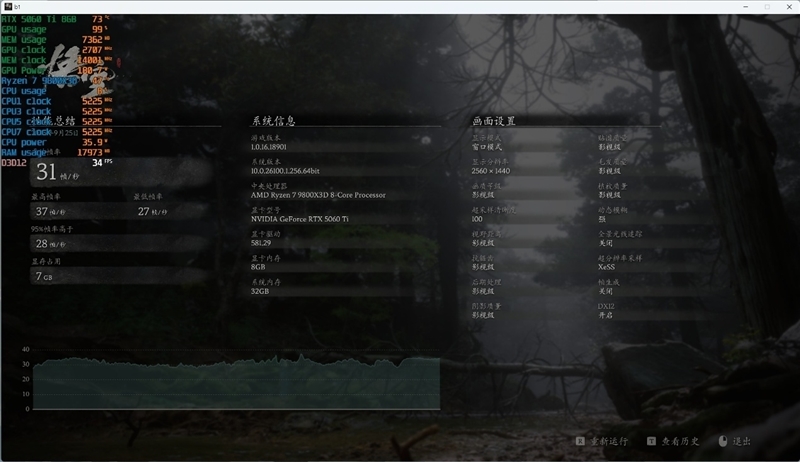 游戏性能提升显著 价格优势高达15%!RX 9060 XT 16GB vs RTX 5060 Ti对比评测