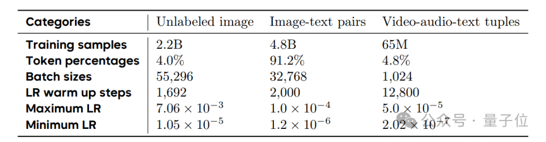 看图猜位置不输o3!字节发布Seed1.5-VL多模态推理模型,在60个主流基准测试中拿下38项第一