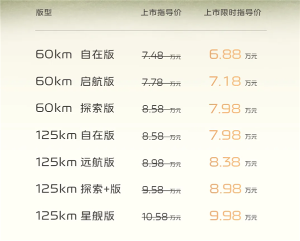 油耗2L级全球最低!吉利银河星耀6上市:限时6.88万起