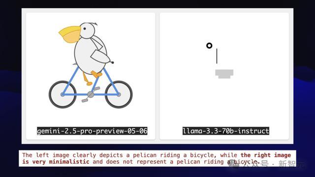 AI疯狂进化6个月,一张天梯图全浓缩!30+模型混战,大神演讲爆火