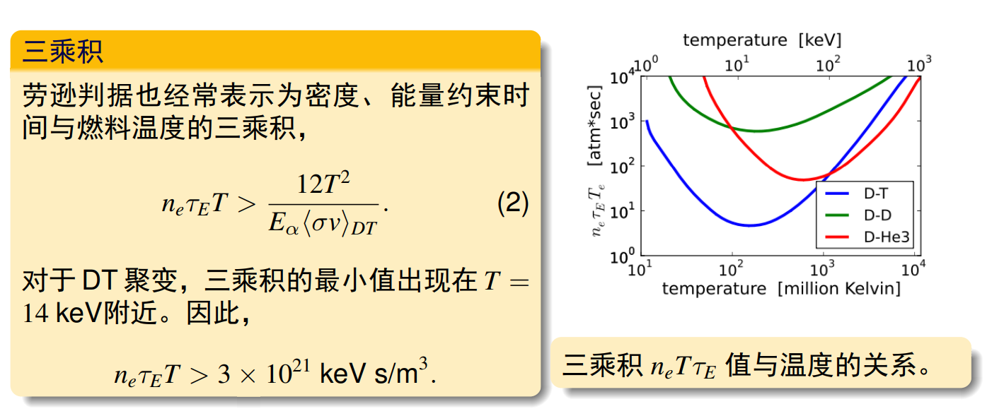 现在的可控核聚变,还有“永远的五十年”这个魔咒吗?