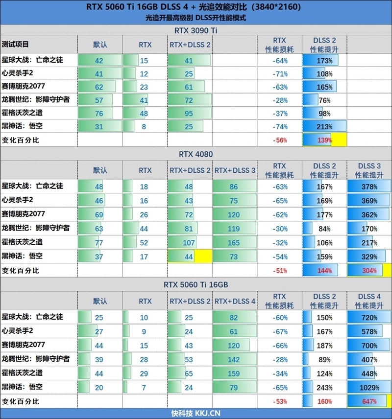 Blackwell的甜点来了!NVIDIA RTX 5060 Ti首发评测:8GB疯狂爆显存 16GB正好