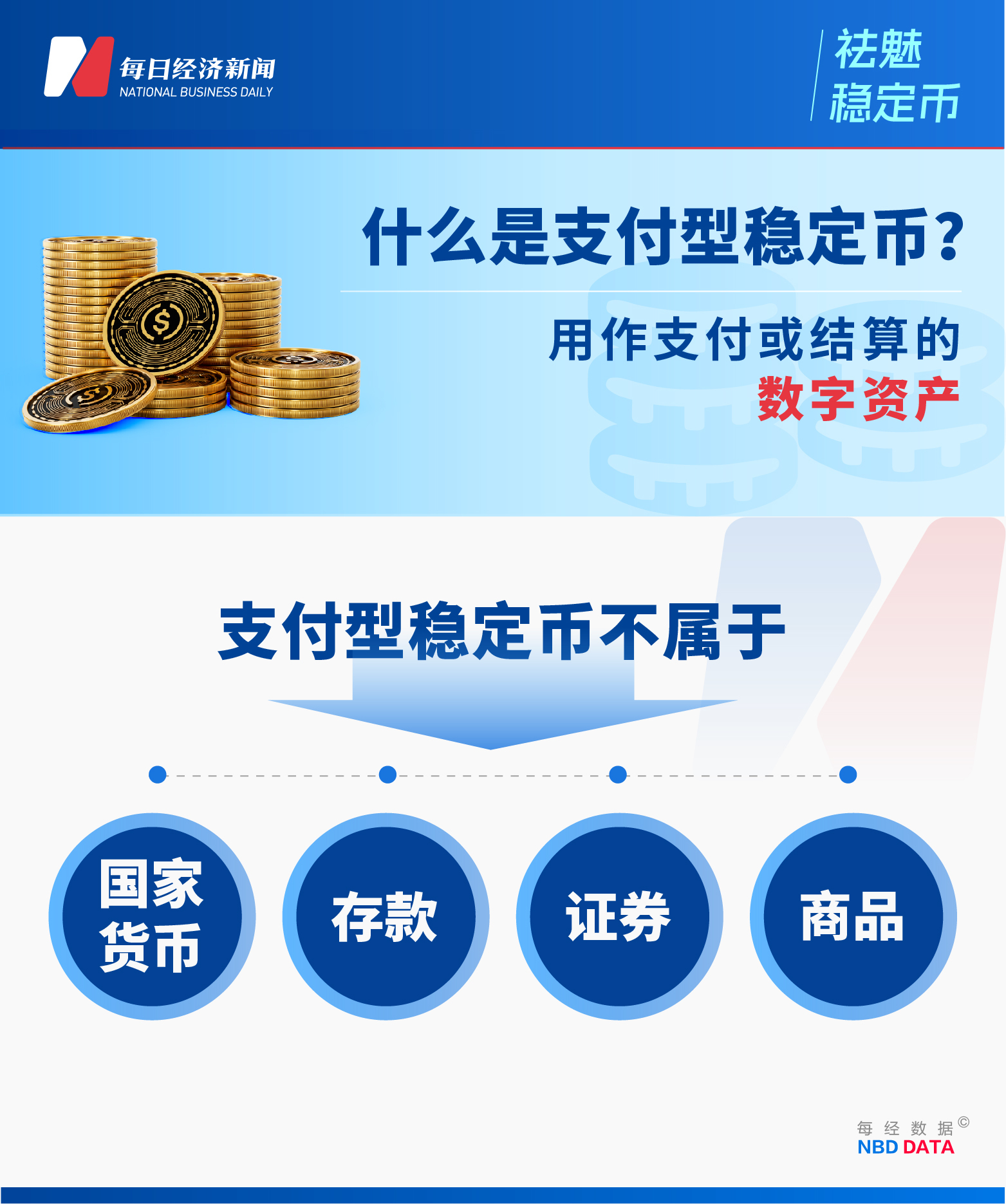 拆解《天才法案》：谁将分食2万亿美元稳定币蛋糕？_凤凰网