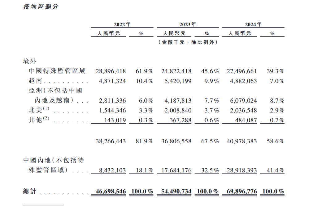千亿果链龙头打75折登陆港股!定价18.18,开盘微涨