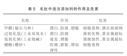 常见违法添加剂的作用及危害|图源：参考资料[1]