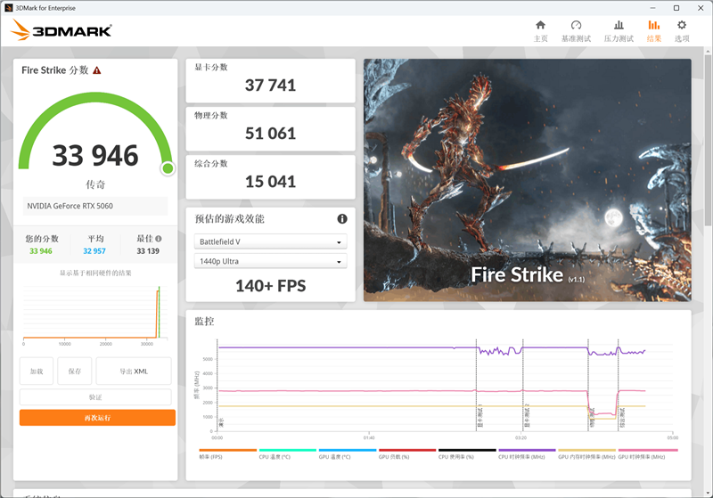 索泰RTX 5060 XGAMING OC显卡评测:不只有潮流设计 性能做工也是同级最强
