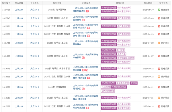 大众客服回应新款ID.3异常掉电:磷酸铁锂电池本身的特性导致 非质量问题
