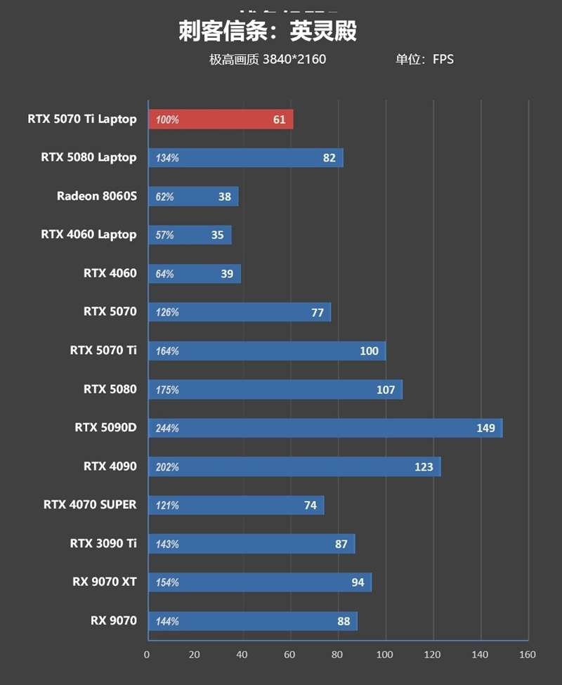 7999元的i9-13900HX + RTX 5070 Ti游戏本你会买吗!七彩虹隐星P16 Pro笔记本首发评测