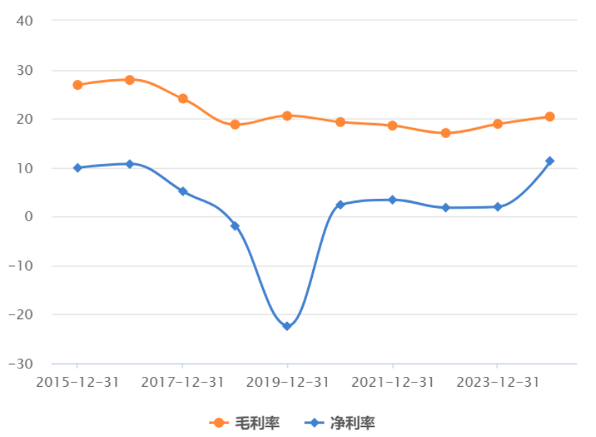 如何看待人形机器人接下来的机会与风险?