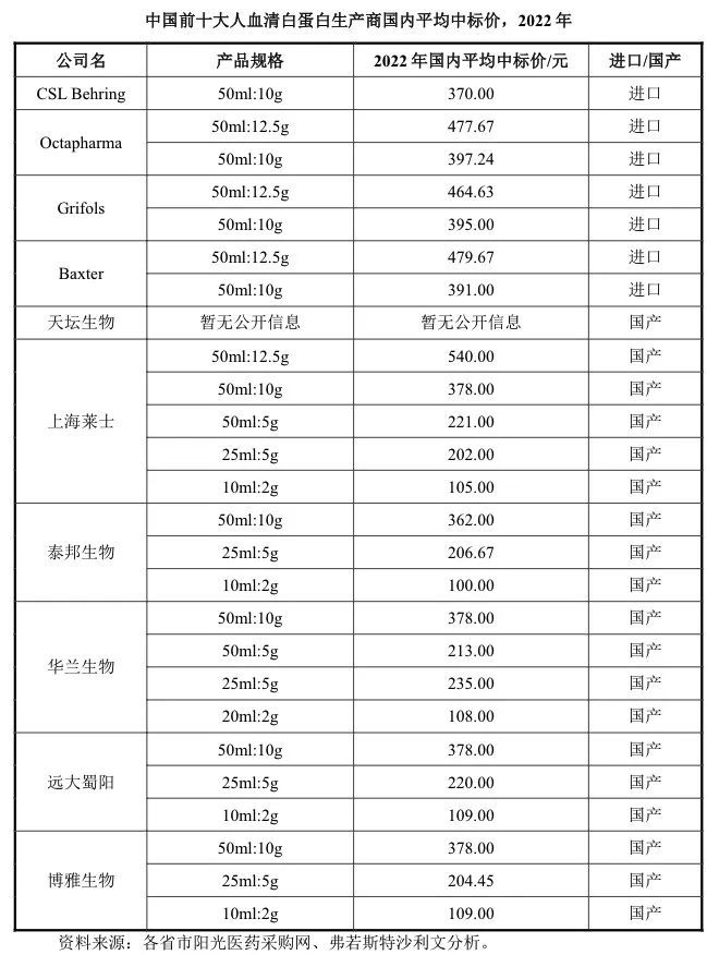 美国人抽血做成的救命药,中国现在靠大米就能生产?