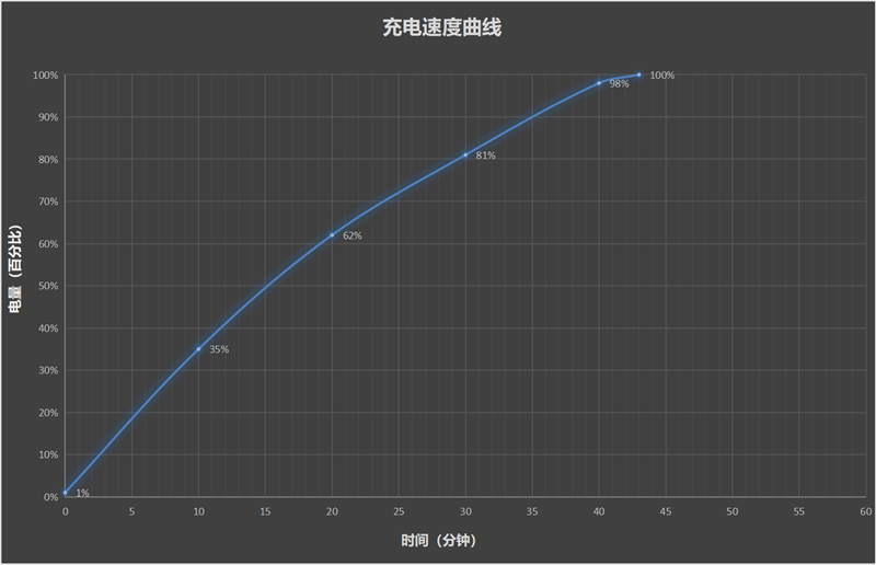 更亲民的玄戒O1平板来了!小米平板7S Pro 12.5全面评测:办公学习娱乐三合一神器