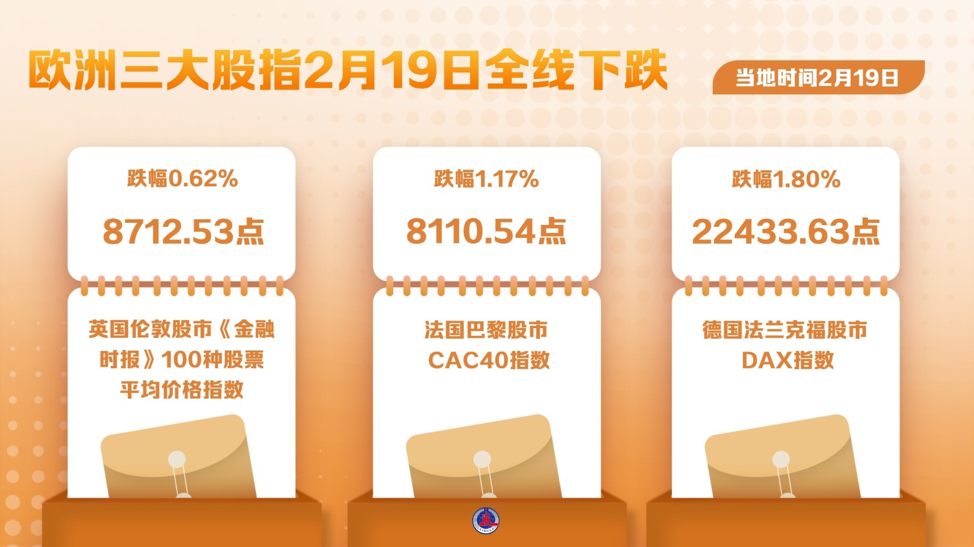欧洲三大股指2月19日全线下跌_凤凰网