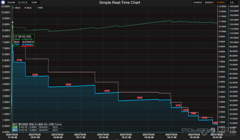 一加Ace 6首测:终于补齐前代所有短板!