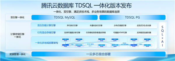 腾讯云发布TDSQL一体化版本:100%兼容MySQL和PostgreSQL
