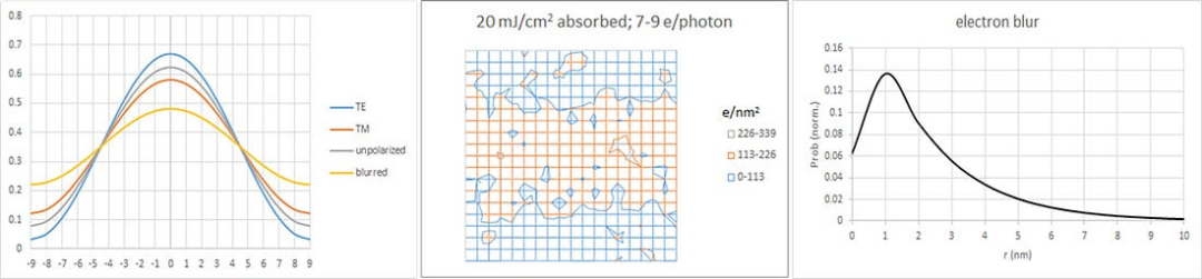 EUV光刻,被忽略的难题