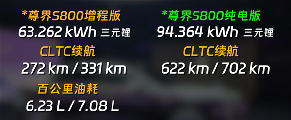 余承东:时代旗舰尊界S800将登上春晚舞台