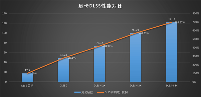 七彩虹iGame RTX 5060 Advanced OC评测:极限释放170W功率 性能表现超RTX 4060 Ti