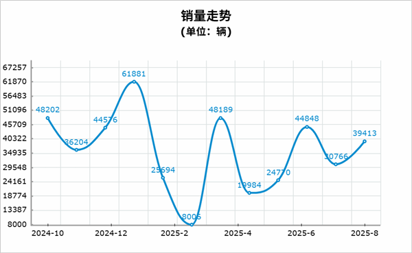 在欧洲 特斯拉已经打不过比亚迪了