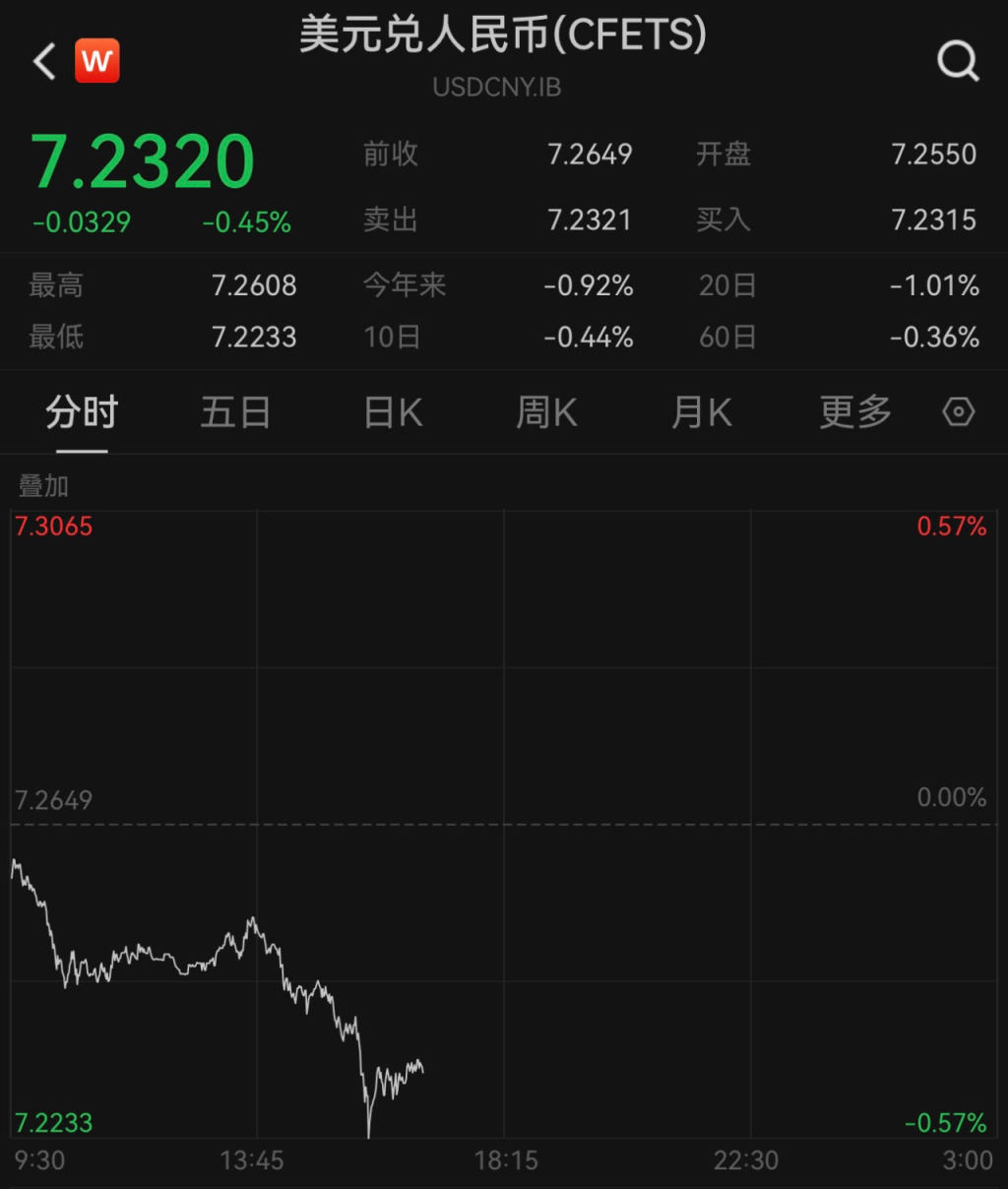 今日 美元 漲 跌 (99) 사진