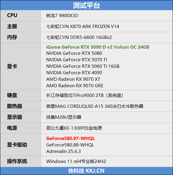 性价比甚至更强!七彩虹iGame RTX 5090 D v2 Vulcan OC 24GB首发评测:领先5080 50%