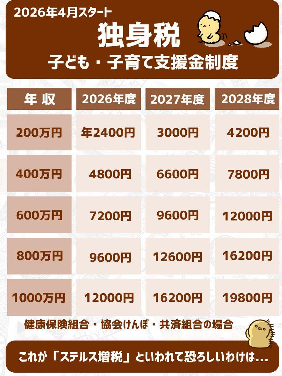 花式催生30年，日本年轻人心态彻底崩了