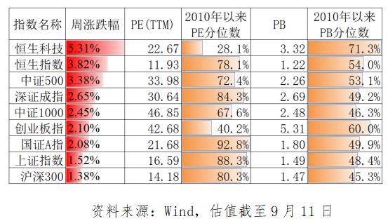 来源：星石投资