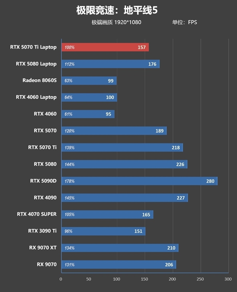 7999元的i9-13900HX + RTX 5070 Ti游戏本你会买吗!七彩虹隐星P16 Pro笔记本首发评测