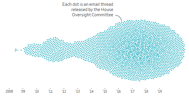 华尔街日报报道截图
