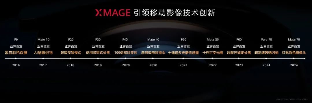 时代的追光者,华为Pura 80系列引领移动影像新十年