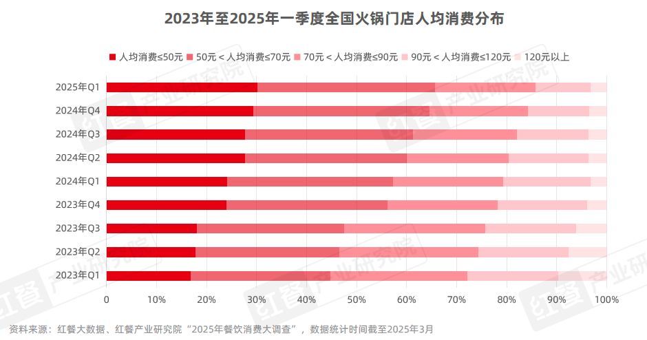 图片来源：红餐产业研究院