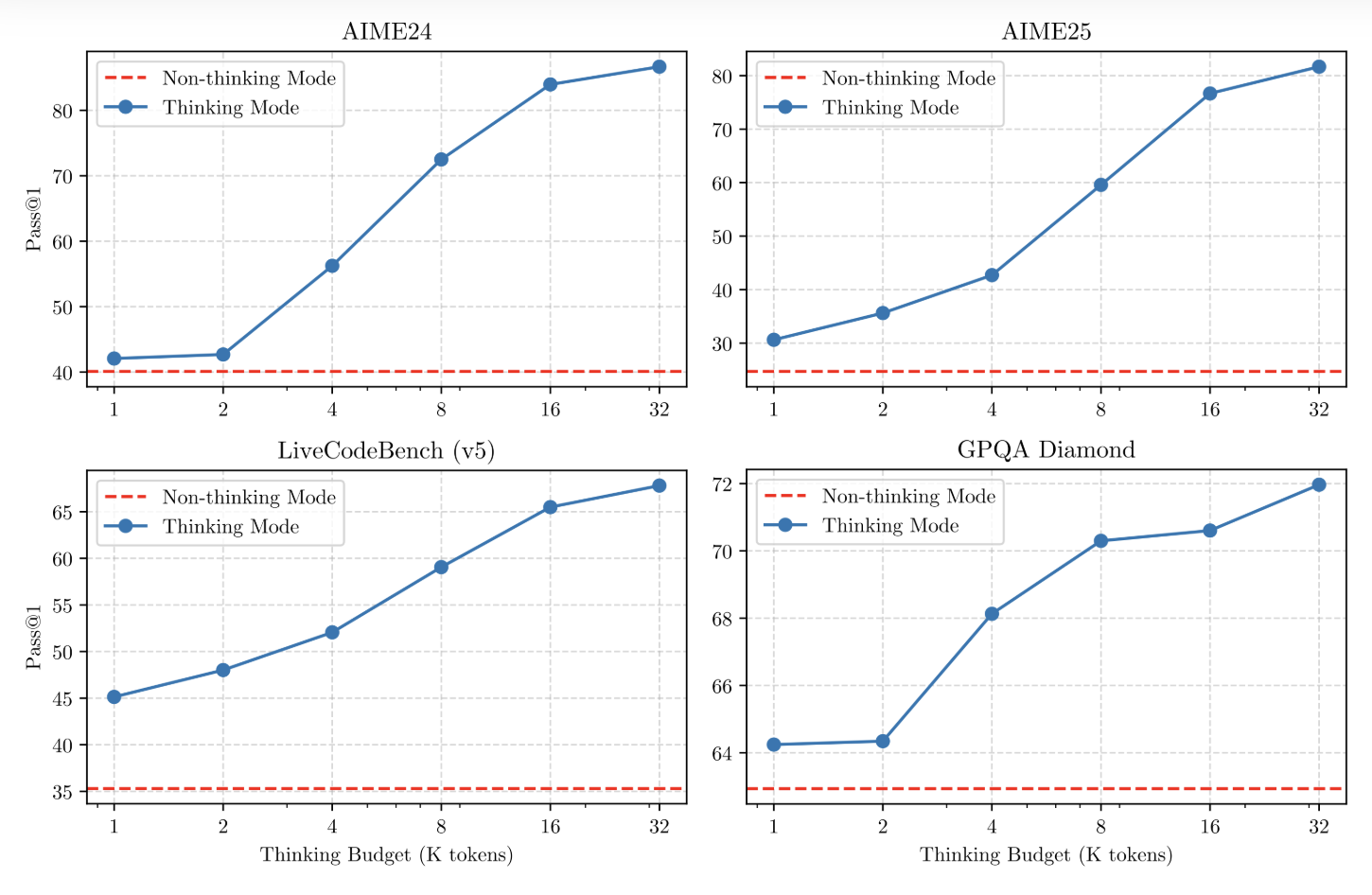 阿里Qwen3深夜开源!8款模型、集成MCP,性能超DeepSeek-R1,2小时狂揽16.9k星
