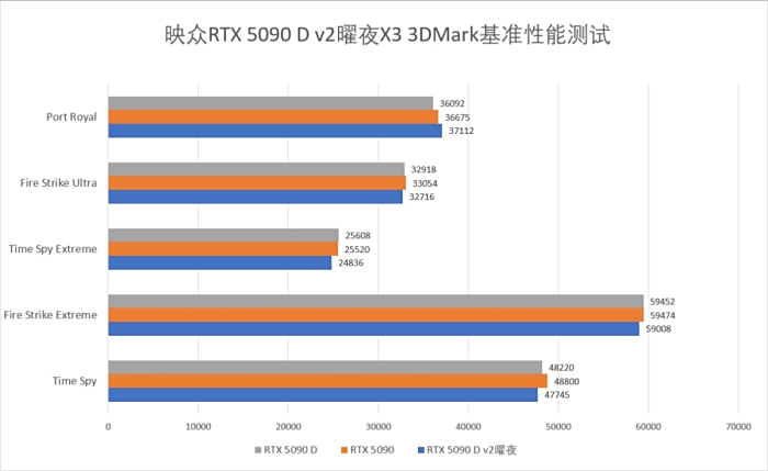 真的为游戏玩家而生 INNO3D映众GeForce RTX 5090 D v2曜夜X3评测